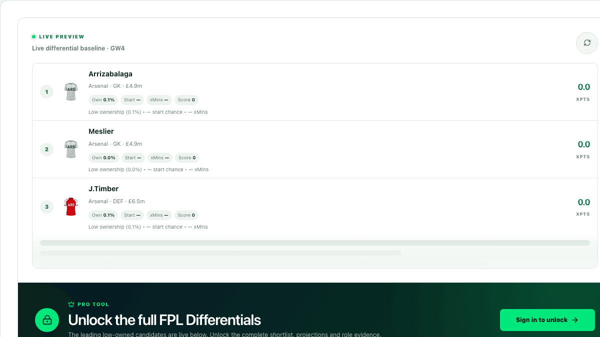 FPL Differentials interface preview