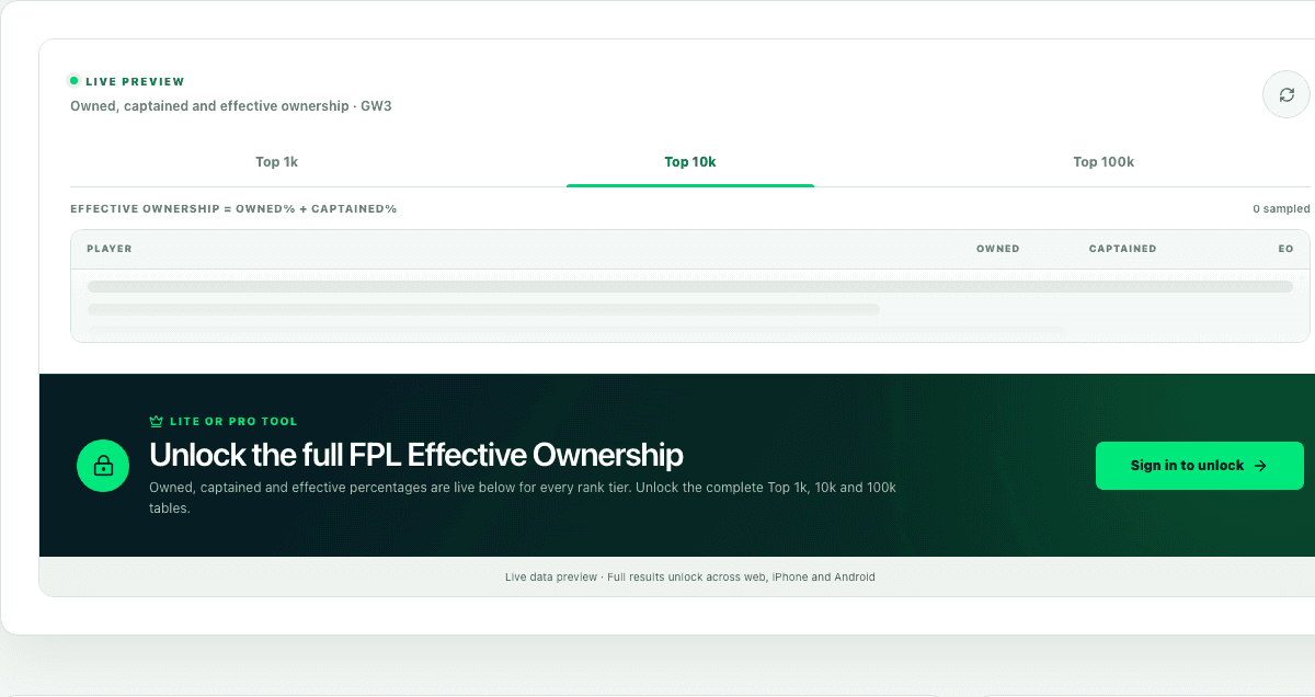 FPL Effective Ownership interface preview
