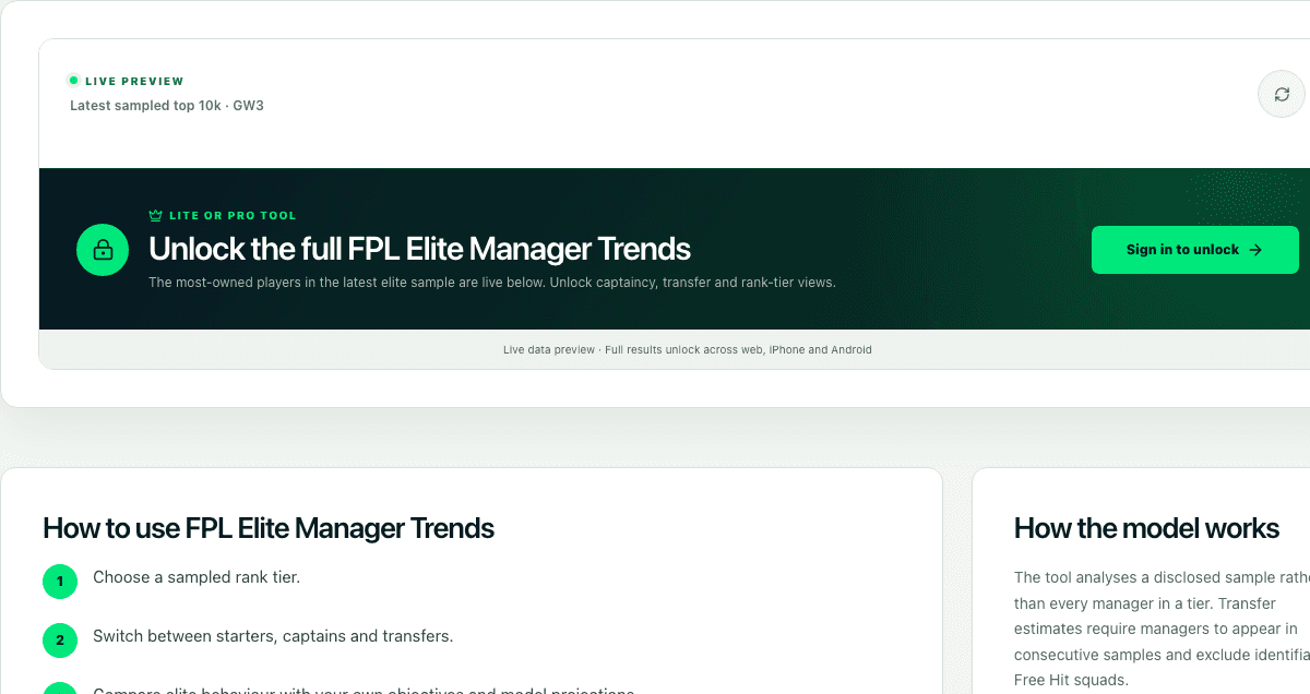 FPL Elite Manager Trends interface preview