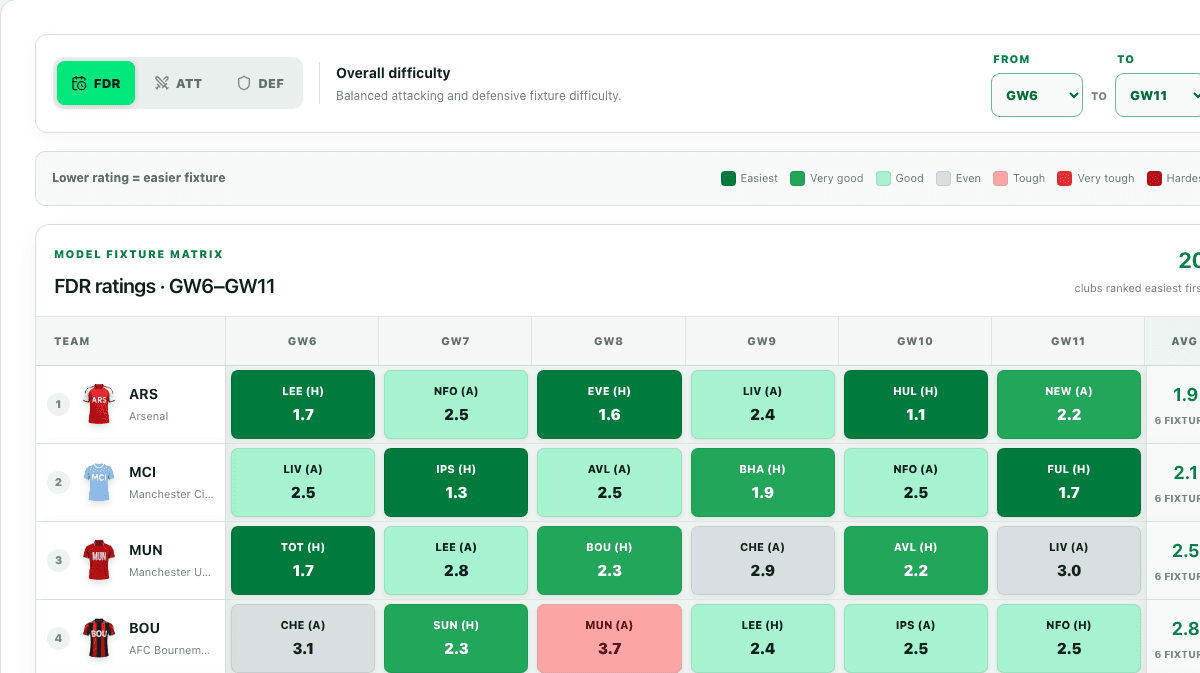 FPL Fixture Difficulty Ratings interface preview