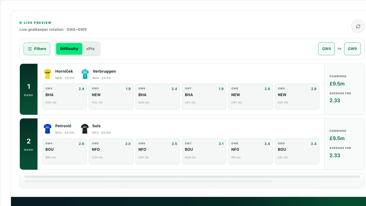 FPL Goalkeeper Rotation Planner interface preview