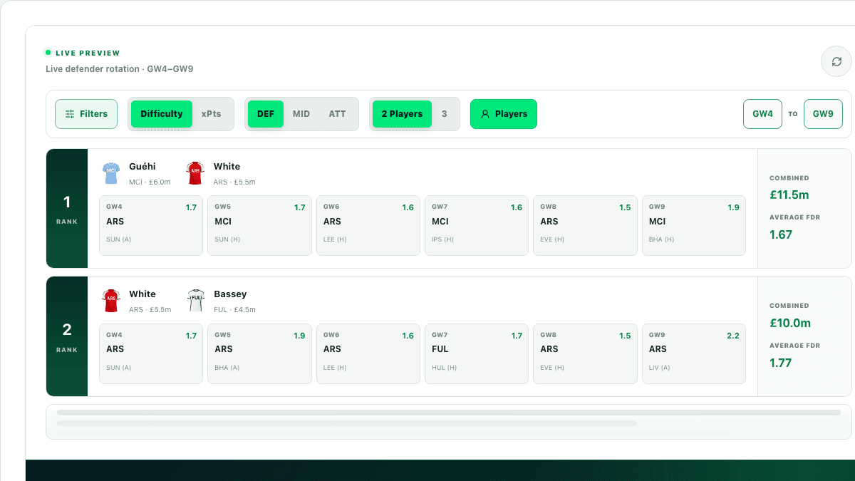 FPL Player Rotation Planner interface preview