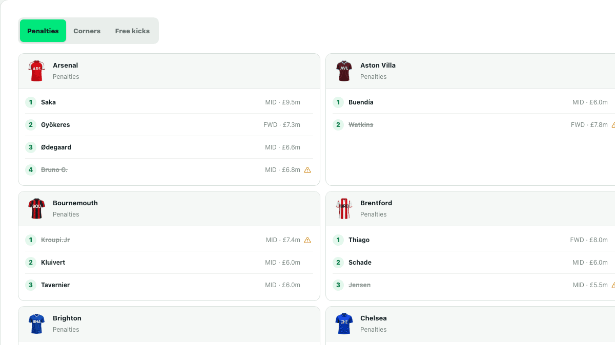 FPL Set-Piece Takers interface preview