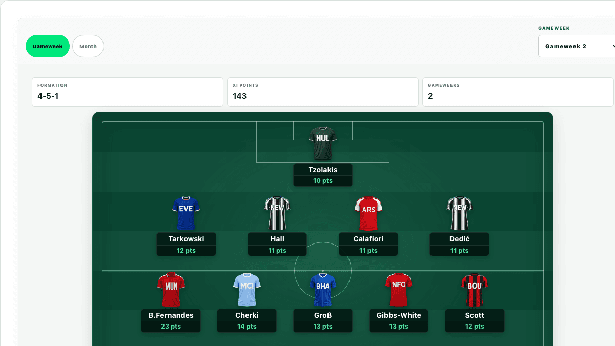 FPL Team of the Week & Month interface preview